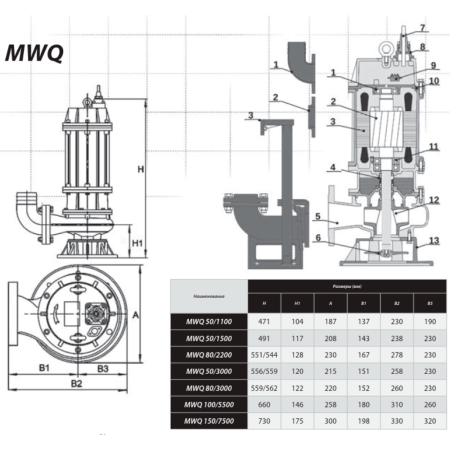 IBO MWQ 50/3000